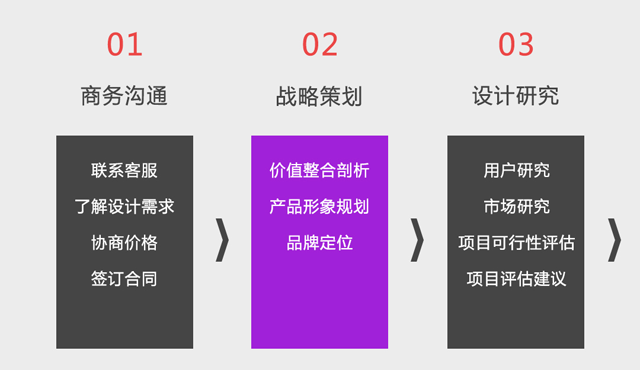 工業(yè)產(chǎn)品設(shè)計公司的設(shè)計流程圖